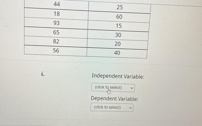 Solved i. Identify the independent and dependent variables. | Chegg.com