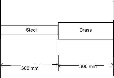 Solved Two Bars, Each Made Of A Different Material, Are 