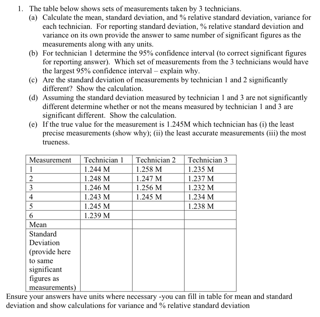 Solved The table below shows sets of measurements taken by 3 | Chegg.com