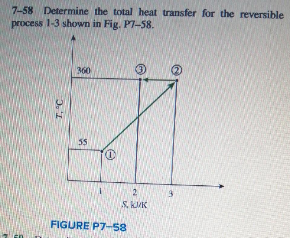 Solved 758 Determine the total heat transfer for the
