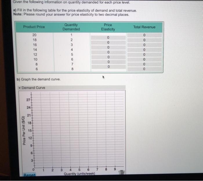 Solved Given the following information on quantity demanded | Chegg.com