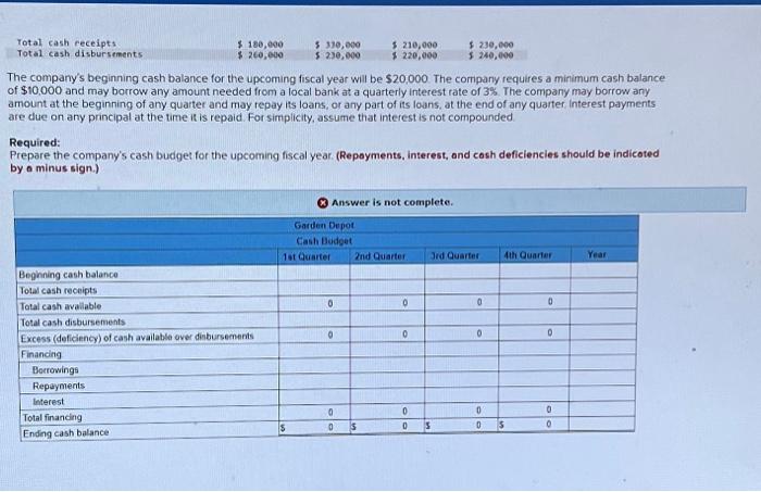Solved Total cash receipts Total cash disbursements $ | Chegg.com