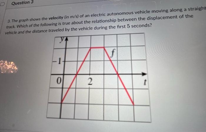3. The graph shows the velocity (in \( \mathrm{m} / \mathrm{s} \) ) of an electric autonomous vehicle moving along a straight
