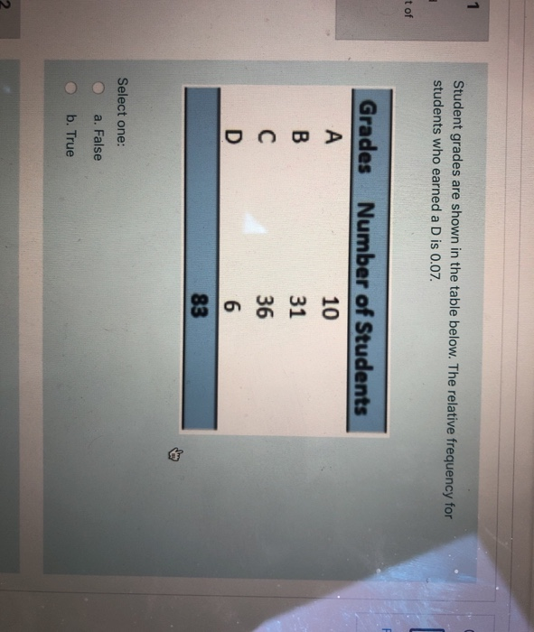 Solved Student grades are shown in the table below. The | Chegg.com