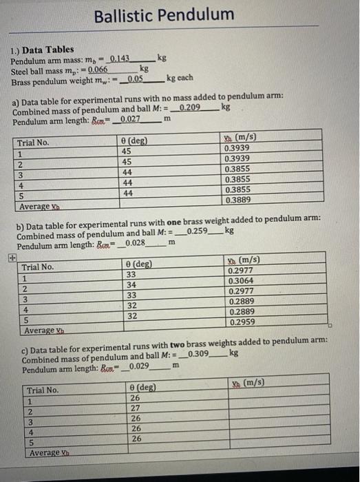 Solved Ballistic Pendulum 1.) Data Tables Pendulum arm | Chegg.com