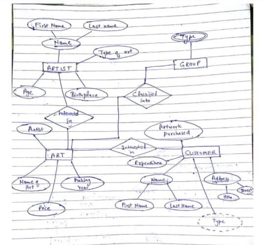 Solved please convert this er diagram into relational schema | Chegg.com