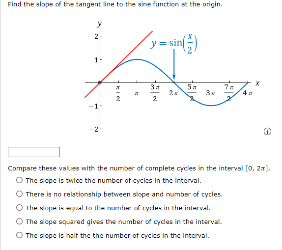 Solved Find the slope of the tangent line to the sine | Chegg.com