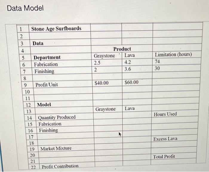 Data Model