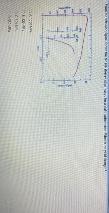 Solved From the following figure shows the tensile stress - | Chegg.com
