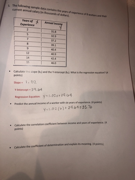 Solved The following sample data contains the years of | Chegg.com