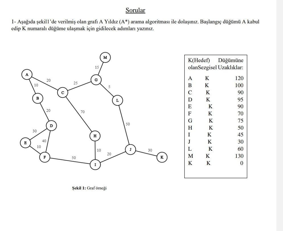 1- Navigate with the chart A Star (A) search | Chegg.com