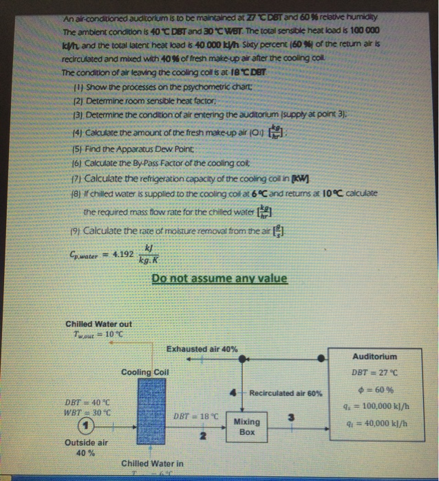 Solved An airconditioned auditorium is to be maintained at