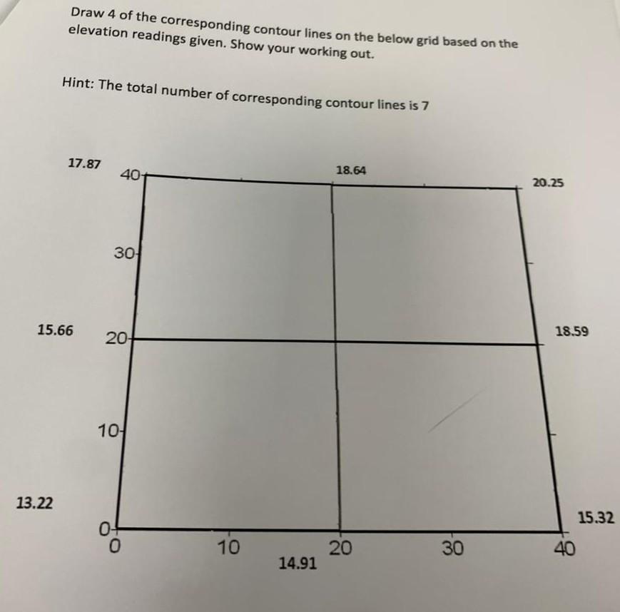 Solved Draw 4 of the corresponding contour lines on the | Chegg.com