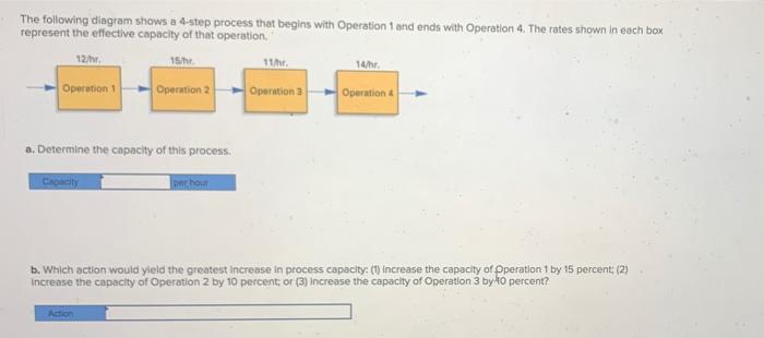 Solved The following diagram shows a 4-step process that | Chegg.com