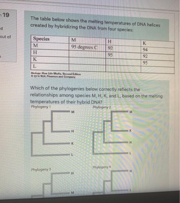 Solved 19 The table below shows the melting temperatures of | Chegg.com