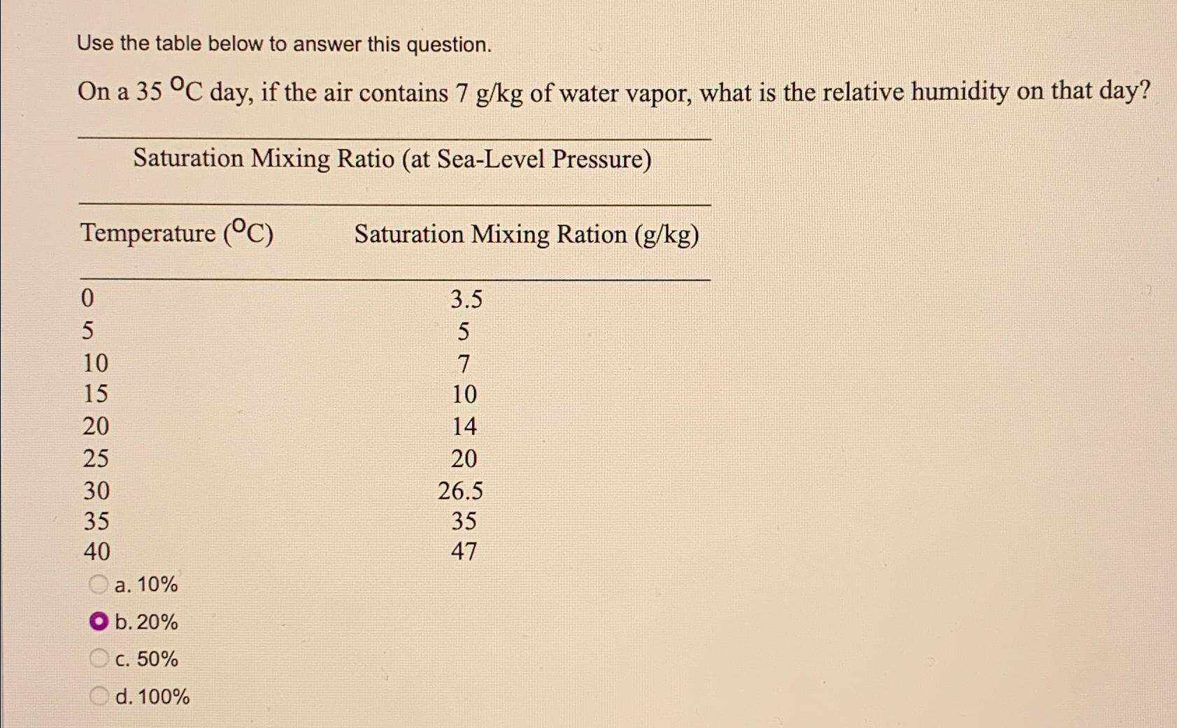 Solved Use the table below to answer this question.On a 35°C | Chegg.com