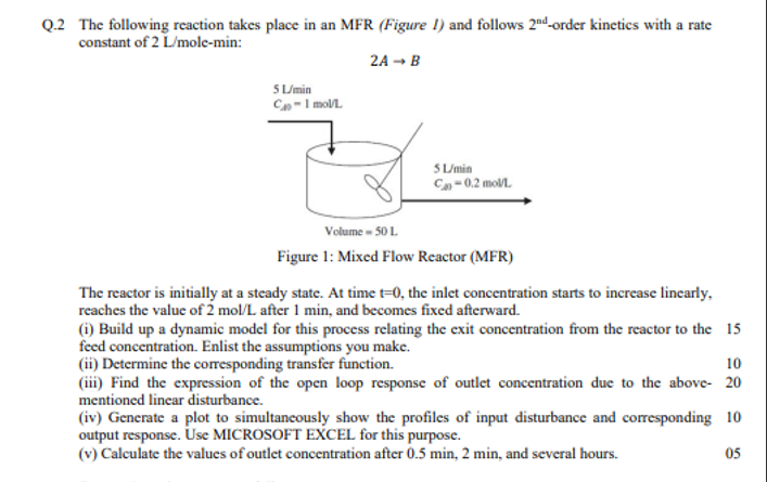 Solved Q. 2 ﻿The following reaction takes place in an MFR | Chegg.com