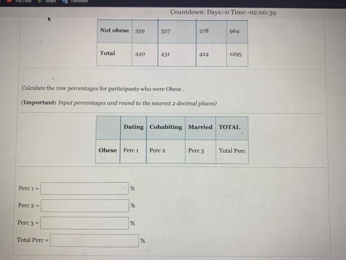 Solved A study analyzed data from the National Longitudinal