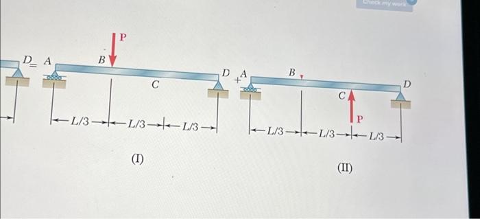 Solved For the beam and loading shown, | Chegg.com
