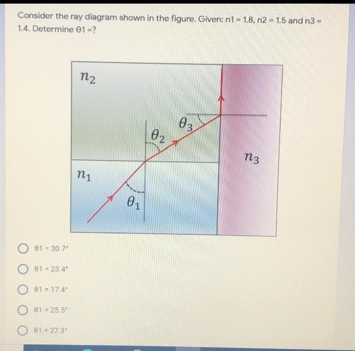 Solved Consider the ray diagram shown in the figure. Given: | Chegg.com