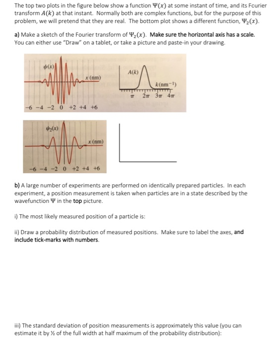 Solved The top two plots in the figure below show a function | Chegg.com