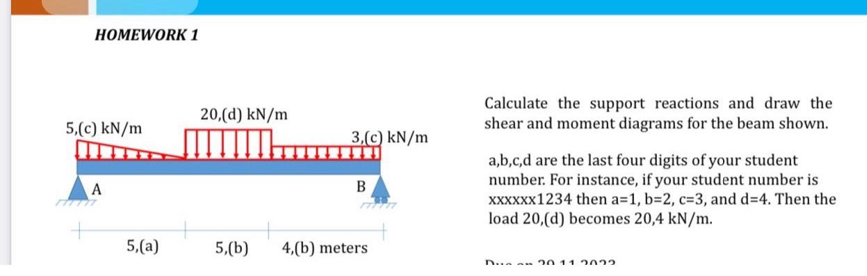 Solved HOMEWORK 1Calculate the support reactions and draw | Chegg.com