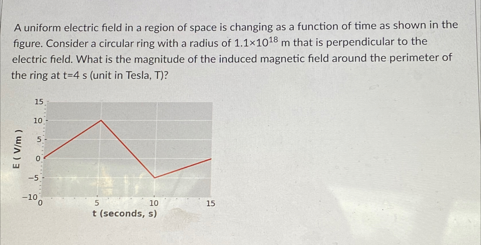 Solved A uniform electric field in a region of space is | Chegg.com