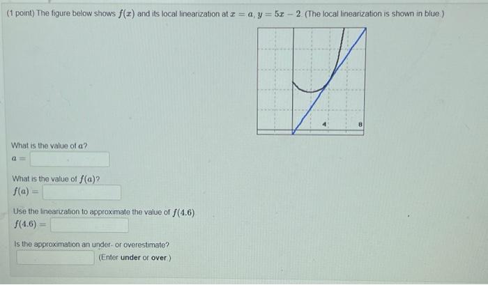 Solved (1 point) The figure below shows f(x) and its local | Chegg.com