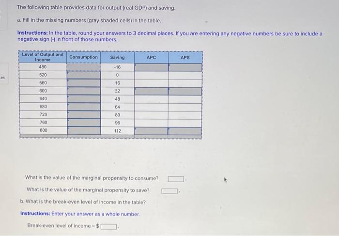 Solved The Following Table Provides Data For Output (real | Chegg.com