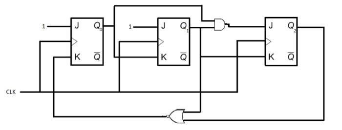 Solved For the following synchronous circuit, assuming the | Chegg.com