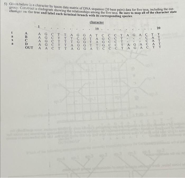 Solved Given below is a character by taxon data matrix of | Chegg.com