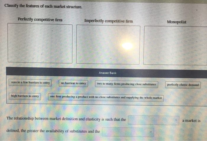 Solved Classify the features of each market structure. | Chegg.com
