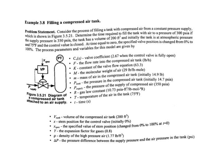 Solved Example 3.8 Filling a compressed air tank. Problem