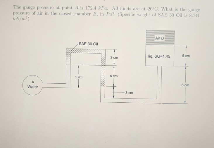 Solved The gauge pressure at point A is 172.4 kPa. All
