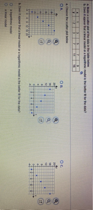 Solved a. Make a scatter plot of the data in the table below | Chegg.com