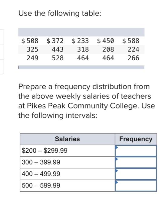 Solved Use the following table: $ 508 $372 $ 233 $ 450 $ 588 | Chegg.com