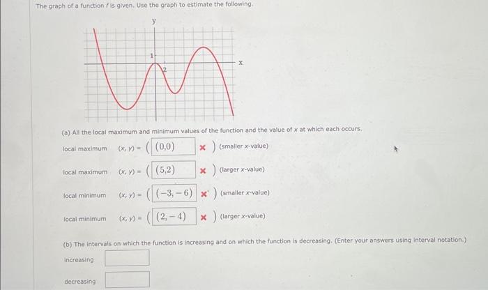 Solved The graph of a function f is given. Use the graph to | Chegg.com