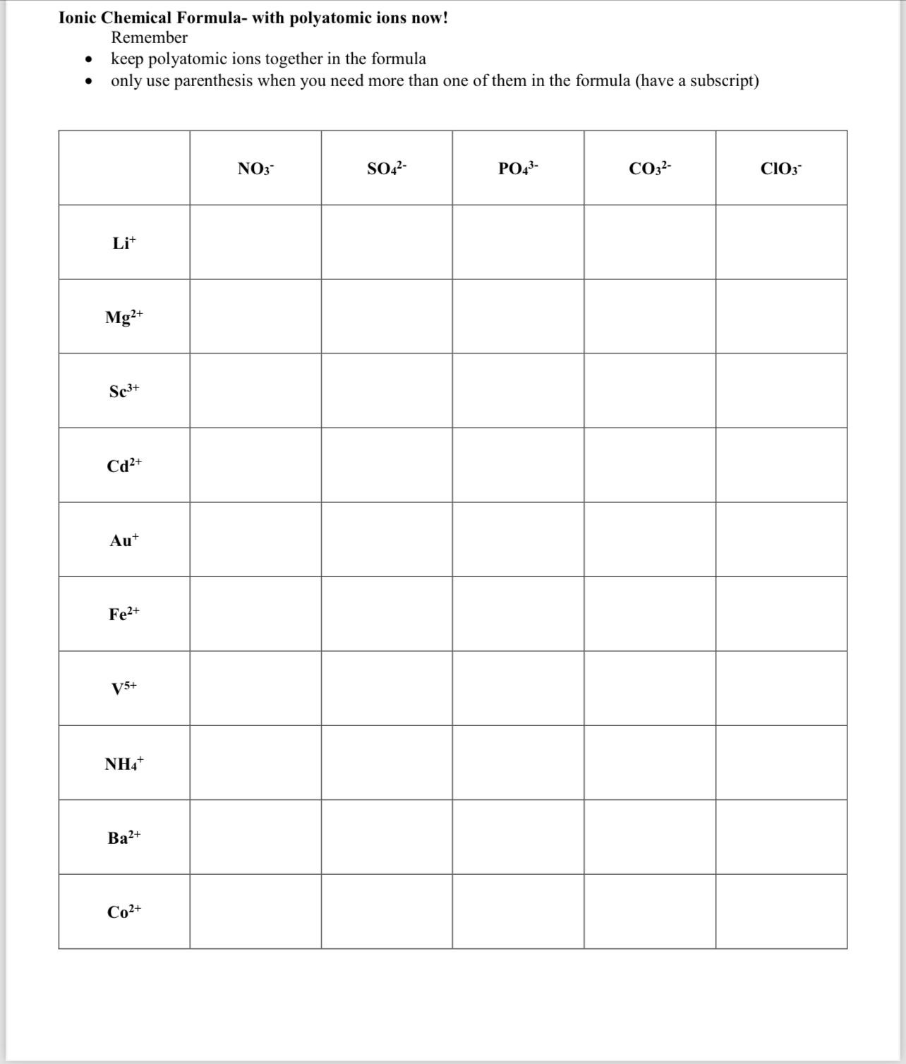 Solved Ionic Chemical Formula- ﻿with polyatomic ions | Chegg.com