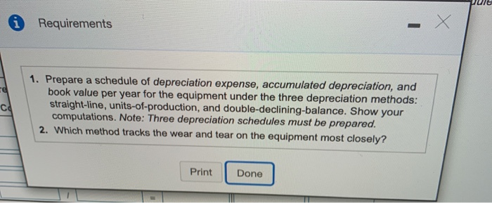 Solved Requirements 1. Prepare a schedule of depreciation | Chegg.com Solved Requirements 1. Prepare a schedule of depreciation | Chegg.com