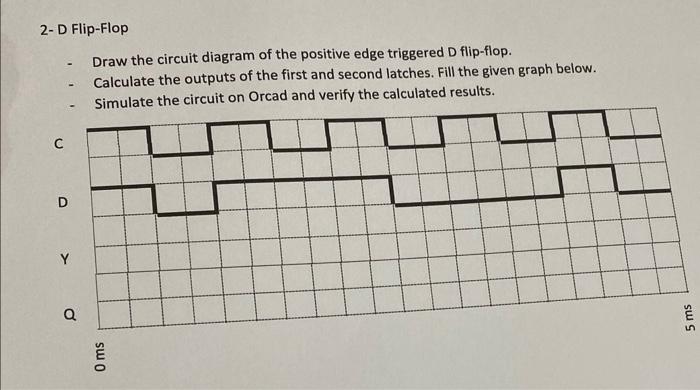 Solved 2- D Flip-Flop - Draw the circuit diagram of the | Chegg.com