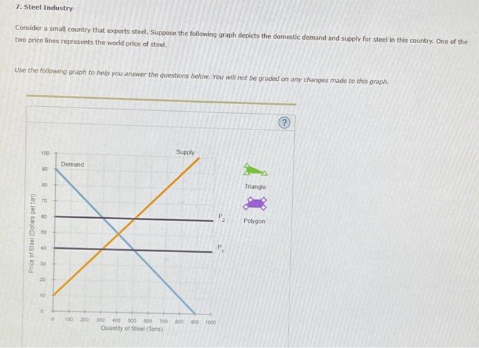 Solved 7. Steel Industry Consider a small country that | Chegg.com