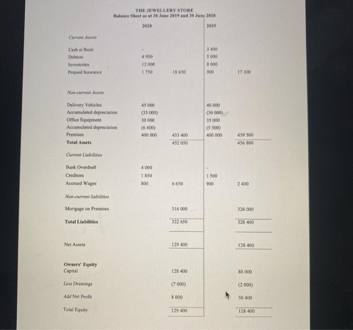 Solved THE JEWELLERY STORE Statement for year ended