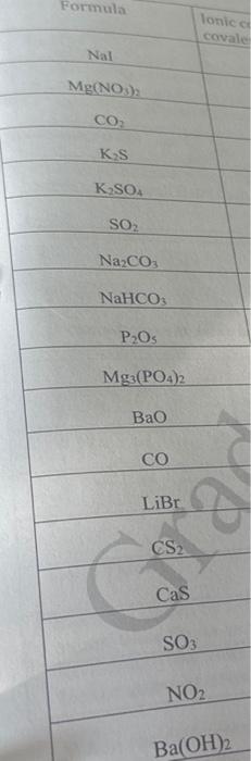 Solved Classify Each Compound As Ionic Or Covalent By Using 8118