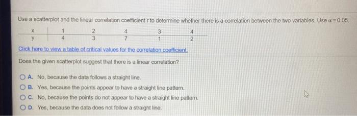 Solved X 2 3 4 7 4 Use a scatterplot and the linear | Chegg.com