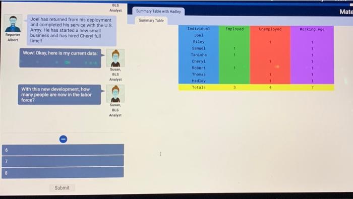Solved BLS Analyst Summary Table with Hadley Mate Summary | Chegg.com