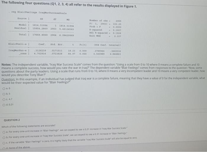 Solved The following four questions (Q1, 2, 3, 4) all refer | Chegg.com