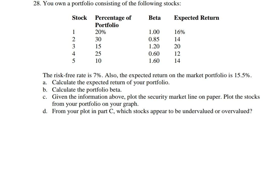 Solved 28. You own a portfolio consisting of the following | Chegg.com