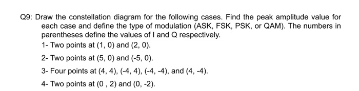 Solved Q9: Draw the constellation diagram for the following | Chegg.com