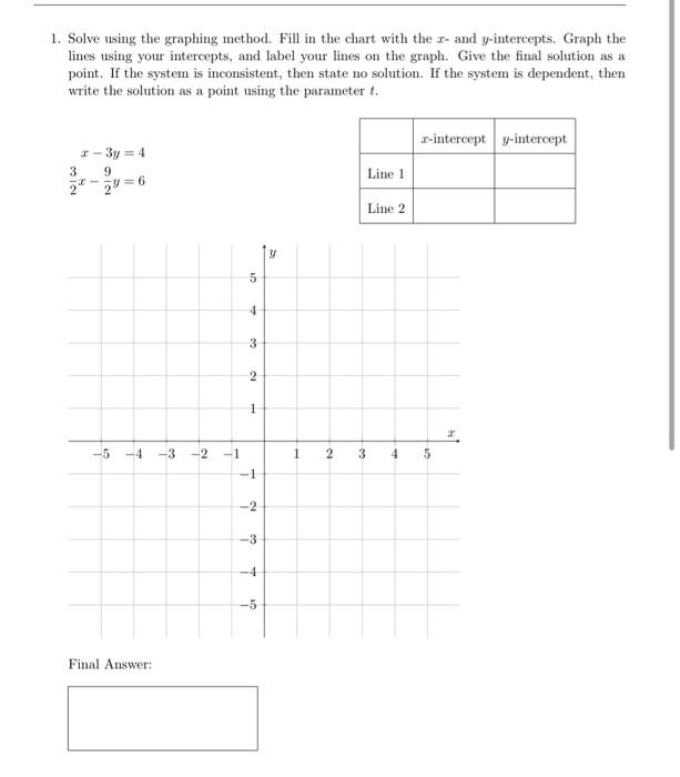 Solved 1. Solve using the graphing method. Fill in the chart | Chegg.com