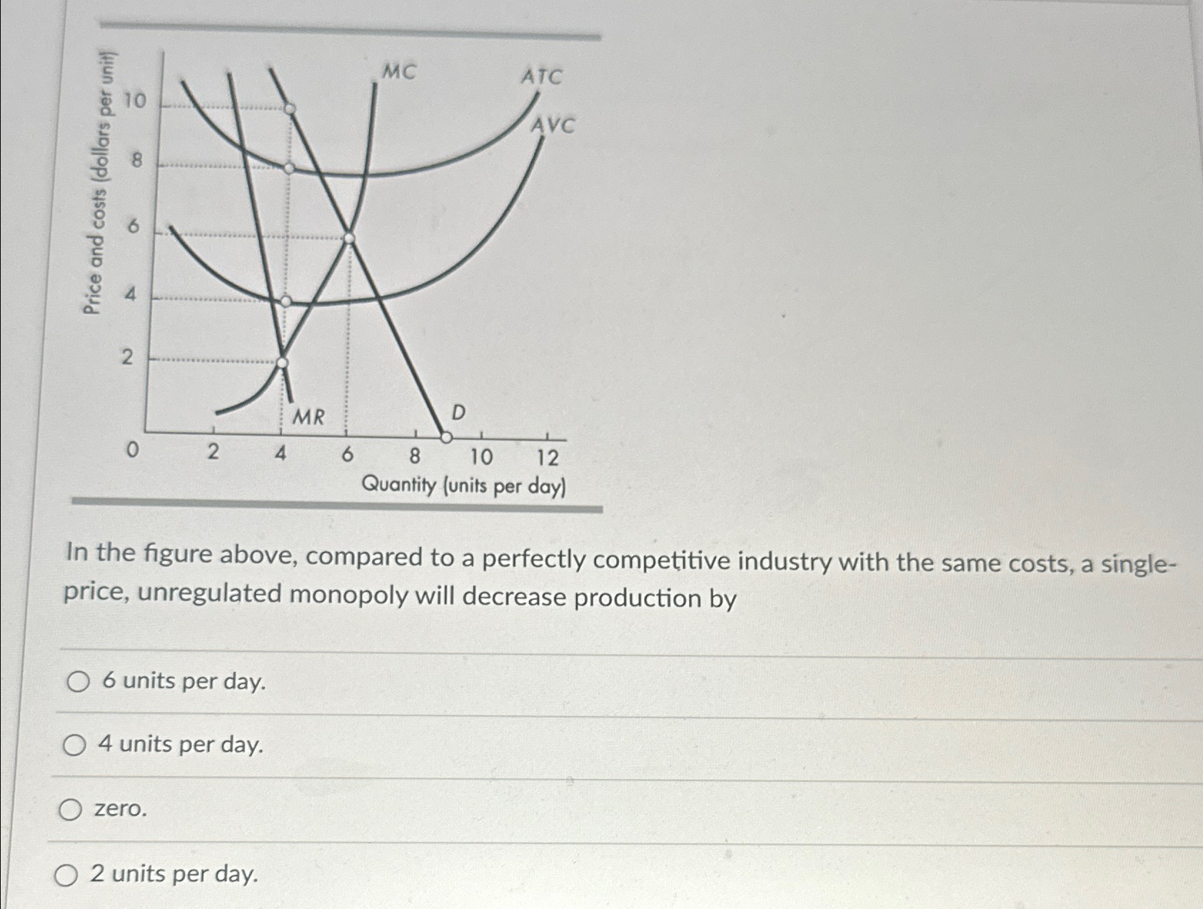 Solved In the figure above, compared to a perfectly | Chegg.com